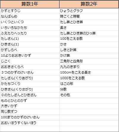統合後は正規カリキュラムの21件に整理された