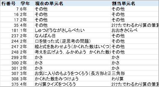 算数のレビュー用Excel。割当単元名の列がプルダウンになっている