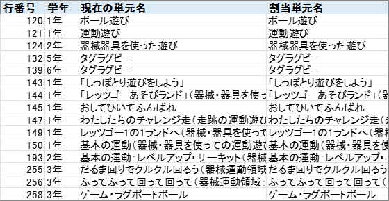 体育のレビュー用Excel。1・2年は「運動遊び」の語尾を含む単元区分が並ぶ